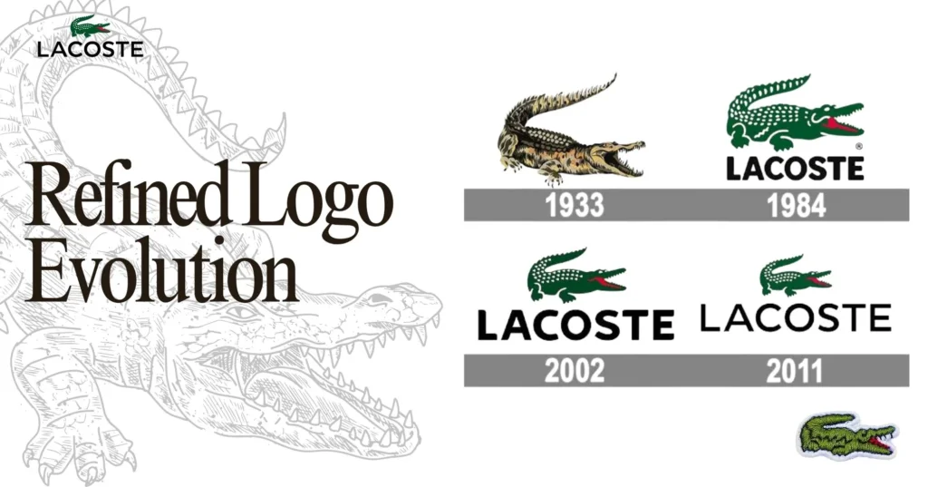 How the Lacoste Crocodile Logo Evolved Over the Years